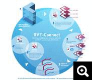 RVT-Connect workflow-EN