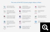 RVT-Connect features-EN