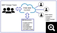 New FINE24 and fine cloud